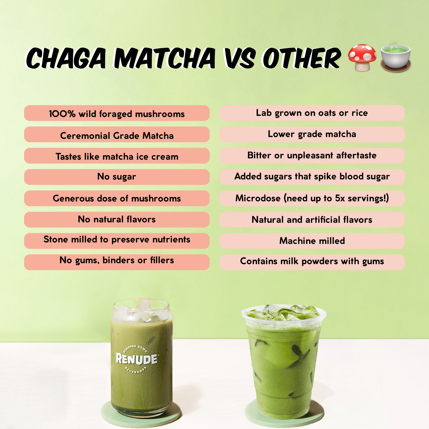 Chaga Matcha: Matcha with Superpowers